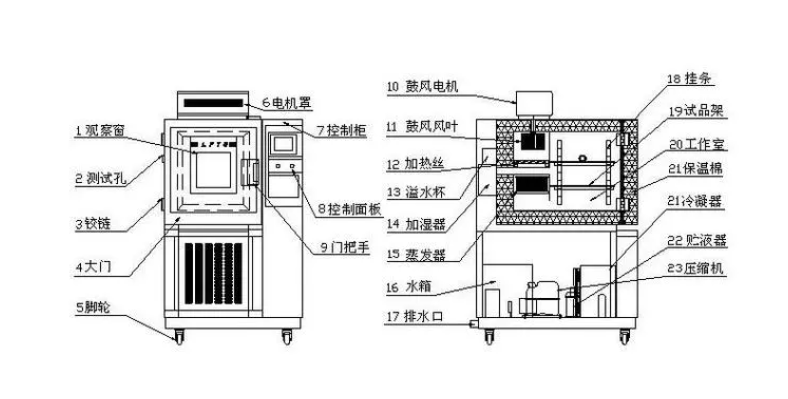 一臺(tái)高低溫箱,如何提升你的產(chǎn)品質(zhì)